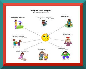 anger management behavior chart