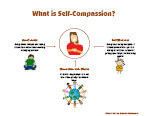 self-compassion resources